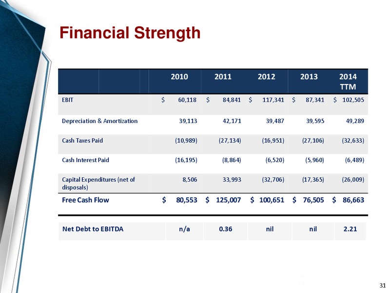 Company Overview – Enerflex Ltd. – slide 30