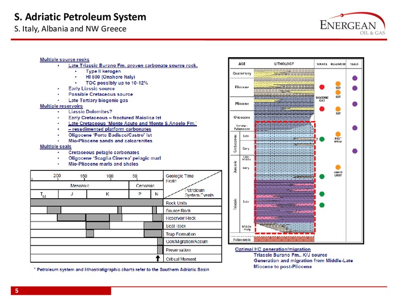 2nd SE Europe regional Upstream Workshop – Energean Oil & Gas – slide 5