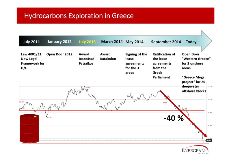GREECE AND THE GLOBAL ENERGY MAP – Energean Oil & Gas – slide 6