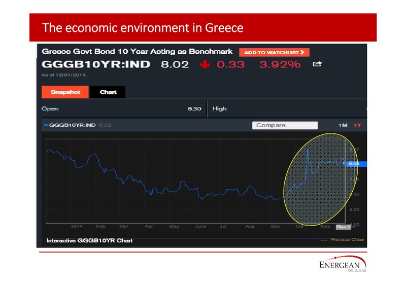 GREECE AND THE GLOBAL ENERGY MAP – Energean Oil & Gas – slide 14