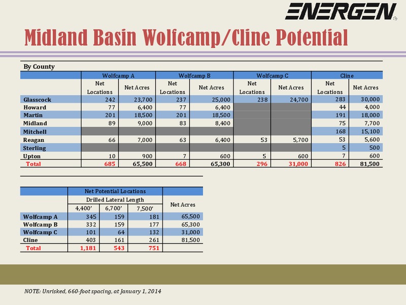 Delaware Basin Wolfcamp Results – Energen Corp. – slide 3