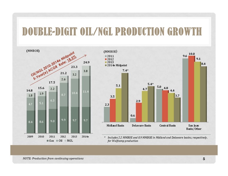 Investor Presentation – Energen Corp. – slide 4