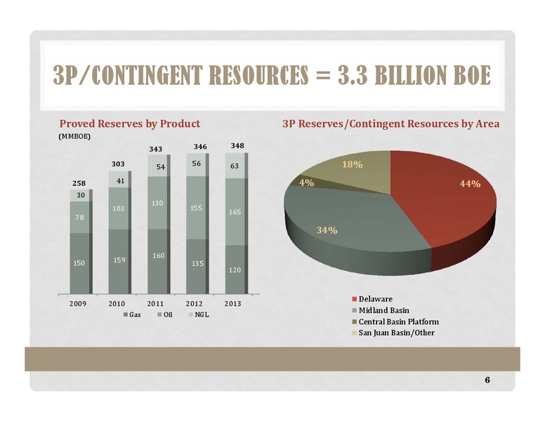 Investor Presentation – Energen Corp. – slide 5