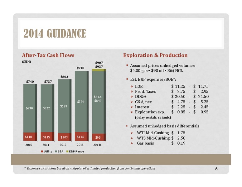 Investor Presentation – Energen Corp. – slide 7