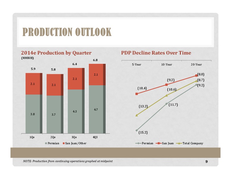 Investor Presentation – Energen Corp. – slide 8