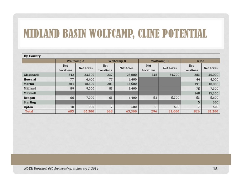 Investor Presentation – Energen Corp. – slide 14