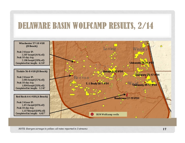 Investor Presentation – Energen Corp. – slide 16