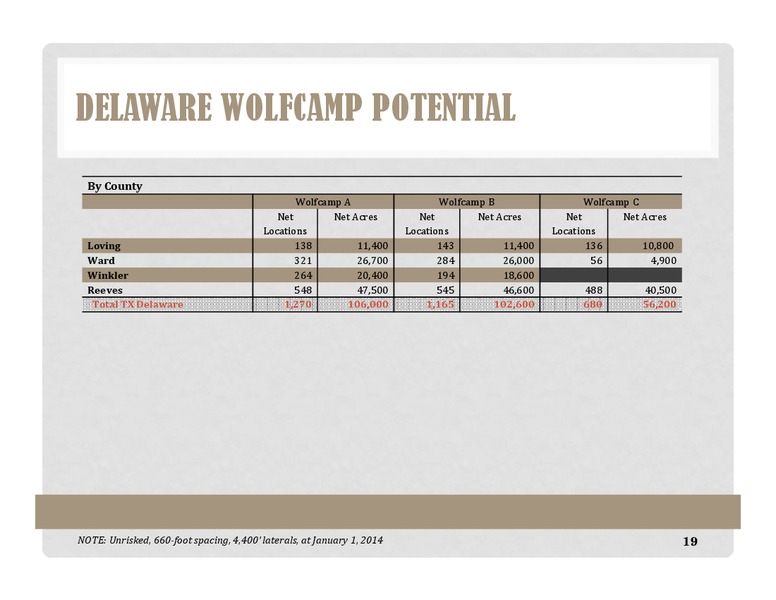 Investor Presentation – Energen Corp. – slide 18