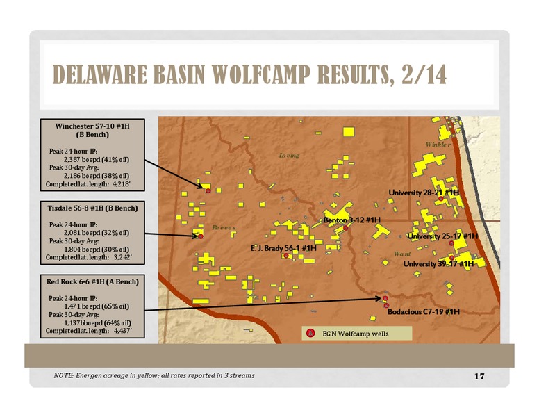 Investor Presentation – Energen Corp. – slide 16