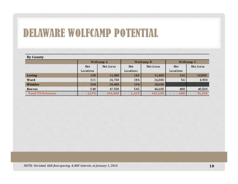 Investor Presentation – Energen Corp. – slide 18