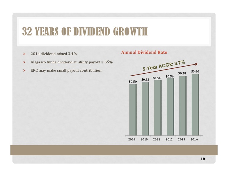 Howard Weil Energy Conference – Energen Corp. – slide 18