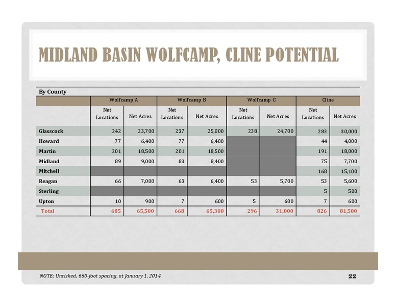 Howard Weil Energy Conference – Energen Corp. – slide 20