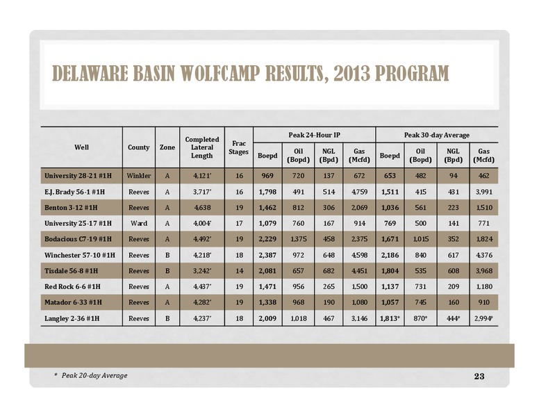 UBS Global Oil and Gas Conference – Energen Corp. – slide 23