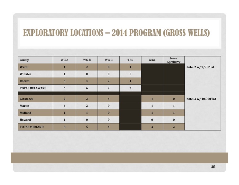 Johnson Rice 2014 Energy Conference – Energen Corp. – slide 25