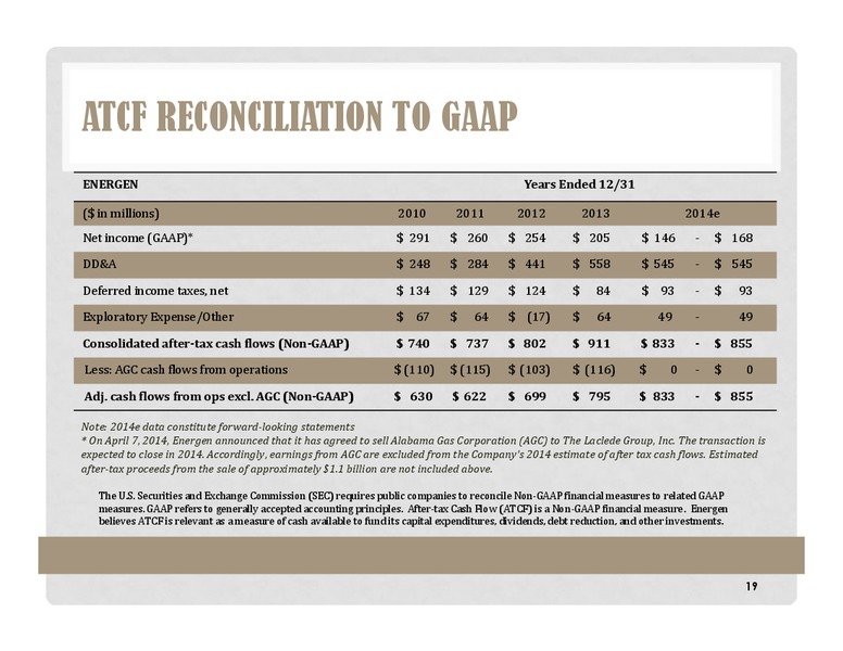 Canaccord Genuity Global Resources Conference – Energen Corp. – slide 19