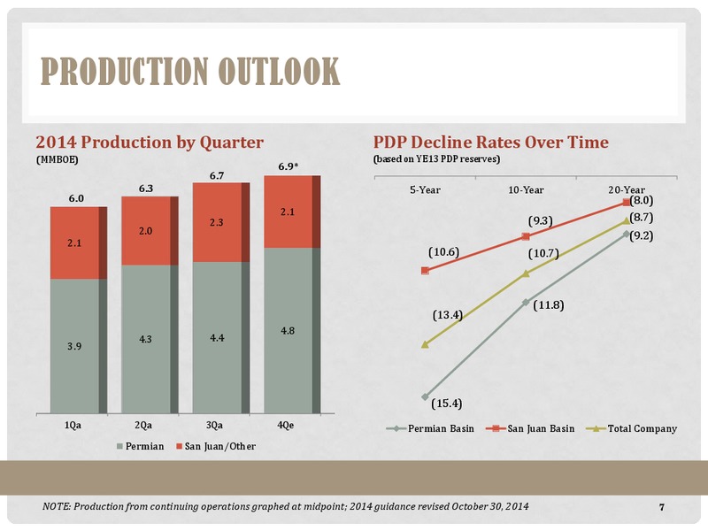 Exploring & Developing the Midland and Delaware Basins – Energen Corp. – slide 7