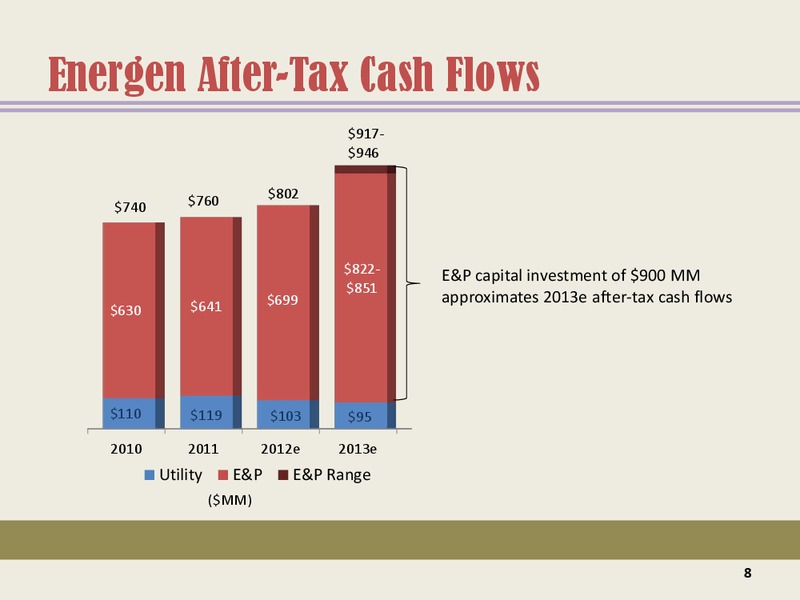 FEBRUARY 2013 CORPORATE PRESENTATION – Energen Corp. – slide 6