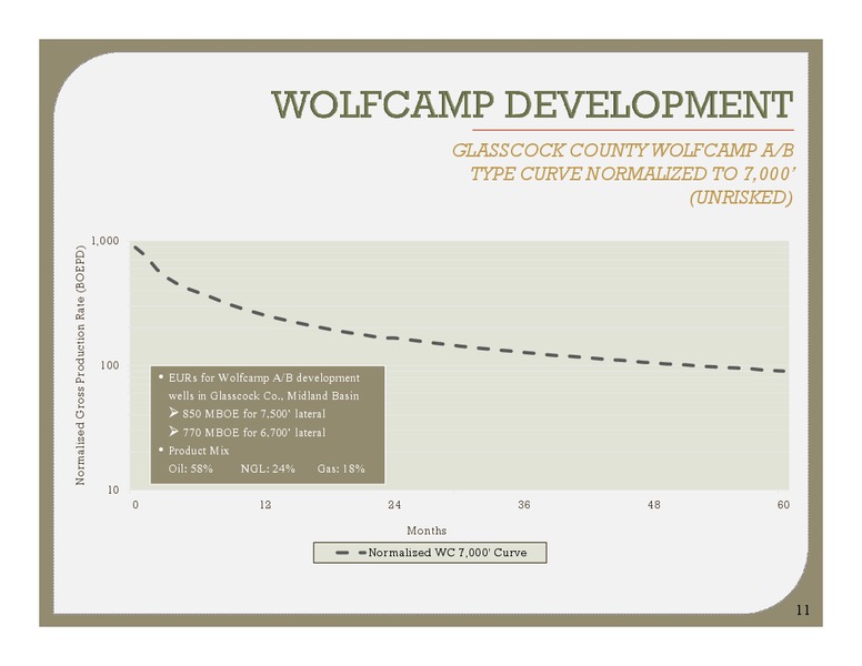 Deutsche Bank – Energen Corp. – slide 10