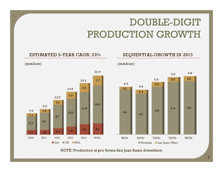 Scotia Howard Weil 2015 Energy Conference – Energen Corp. – slide 6
