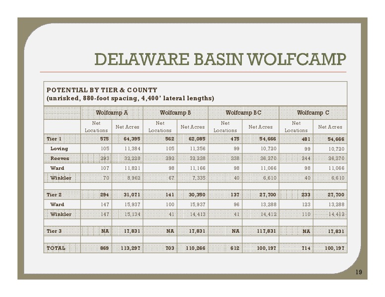 Scotia Howard Weil 2015 Energy Conference – Energen Corp. – slide 18
