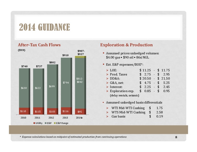 Permian Basin Meetings – Energen Corp. – slide 7