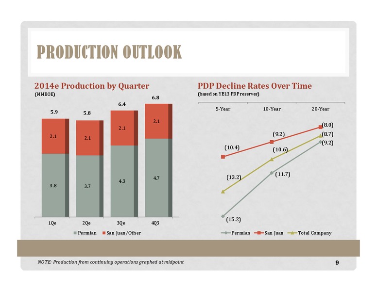 Permian Basin Meetings – Energen Corp. – slide 8