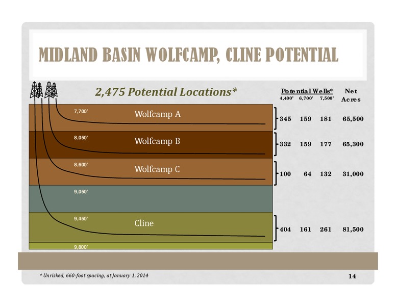 Permian Basin Meetings – Energen Corp. – slide 13