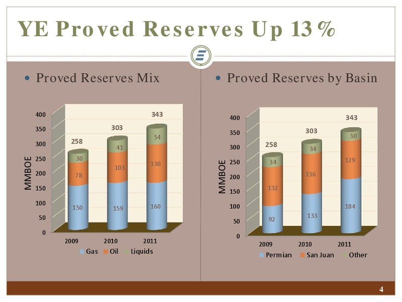 APRIL 2012 IPAA OGIS – Energen Corp. – slide 4