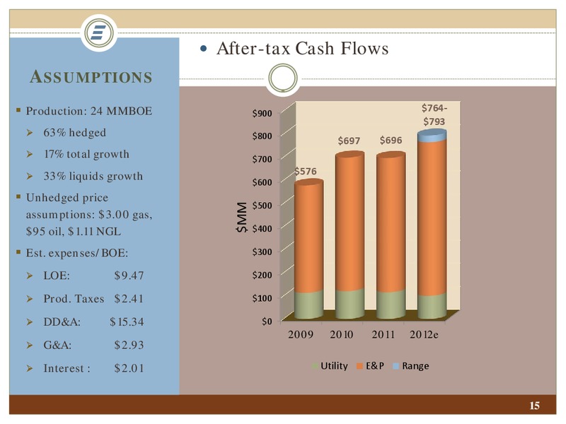 APRIL 2012 IPAA OGIS – Energen Corp. – slide 15