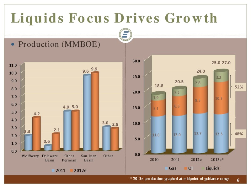 IPAA OGIS NEW YORK – Energen Corp. – slide 6