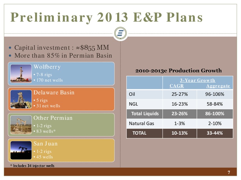 IPAA OGIS NEW YORK – Energen Corp. – slide 7