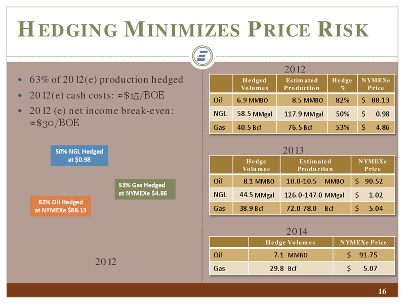IPAA OGIS NEW YORK – Energen Corp. – slide 16