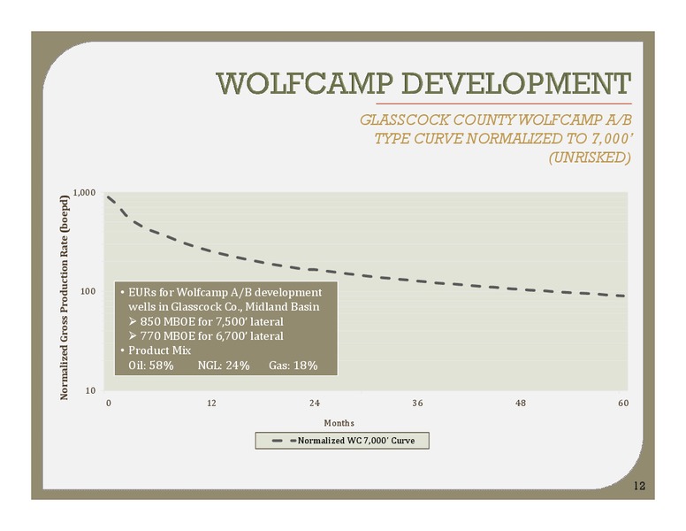 IPAA OGIS NEW YORK – Energen Corp. – slide 11