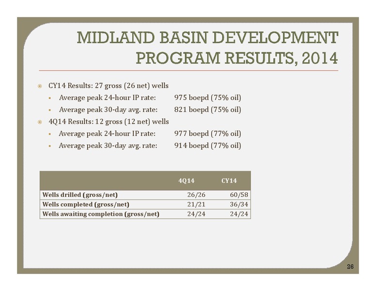 IPAA OGIS NEW YORK – Energen Corp. – slide 25