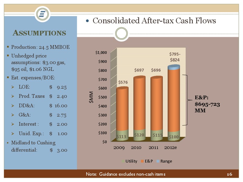 SFG ENERGY & RESOURCES CONFERENCE – Energen Corp. – slide 16