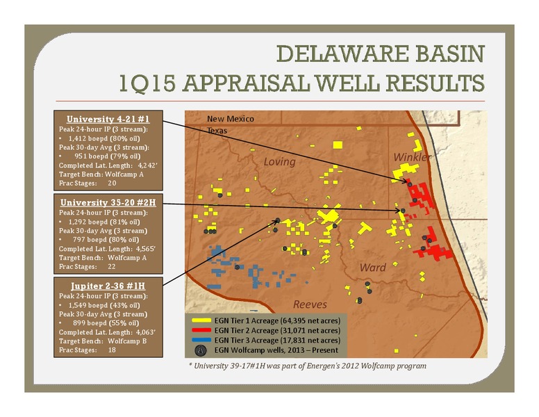 Q1 2015 CORPORATE PRESENTATION – Energen Corp. – slide 1