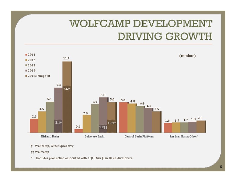 MAY 2015 INVESTOR PRESENTATION – Energen Corp. – slide 5