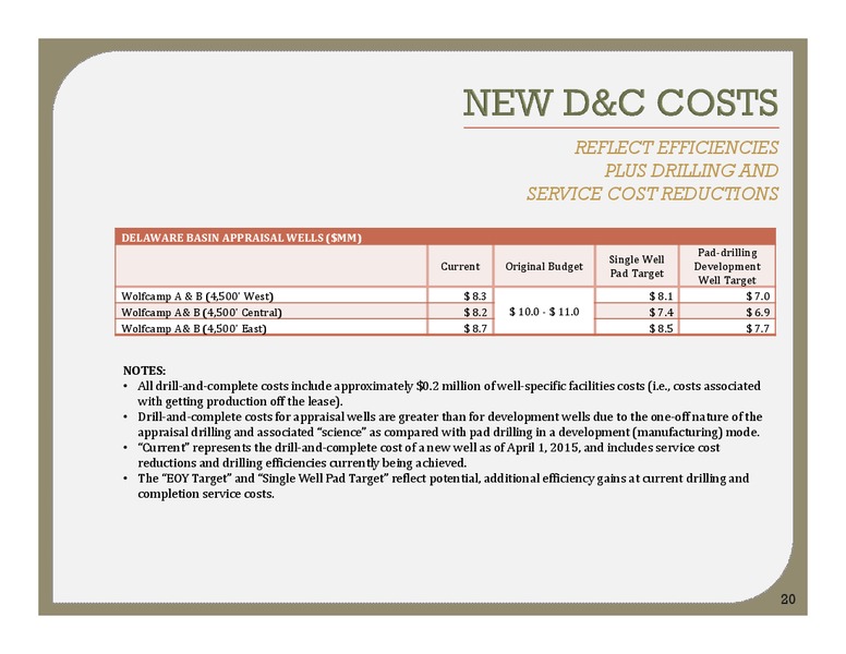 MAY 2015 INVESTOR PRESENTATION – Energen Corp. – slide 19