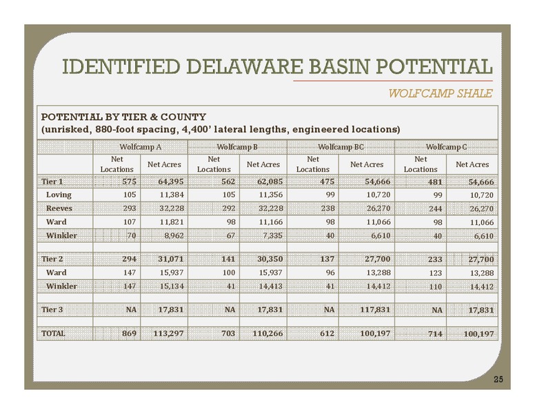 MAY 2015 INVESTOR PRESENTATION – Energen Corp. – slide 24