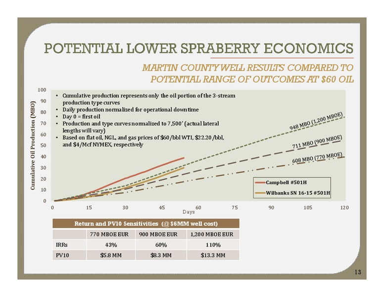 MORGAN STANLEY E&P AND OIL SERVICES CONFERENCE – Energen Corp. – slide 12