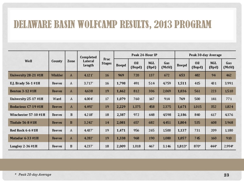 ISI BERMUDA ENERGY CONFERENCE – Energen Corp. – slide 22