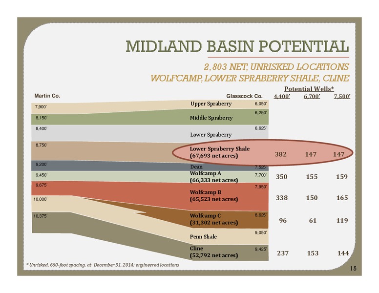 WUNDERLICH SECURITIES – Energen Corp. – slide 14