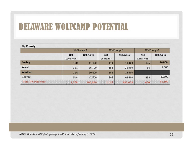 INVESTOR PRESENTATION – Energen Corp. – slide 22