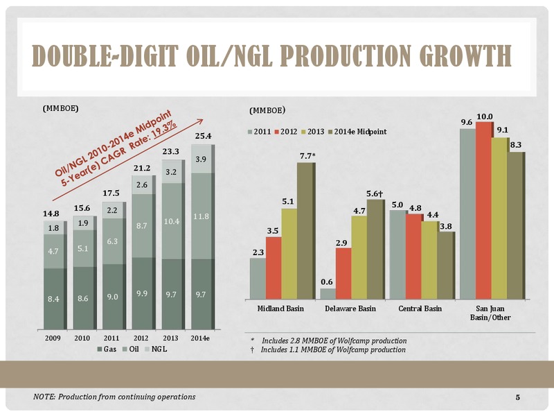 WUNDERLICH SECURITIES – Energen Corp. – slide 5