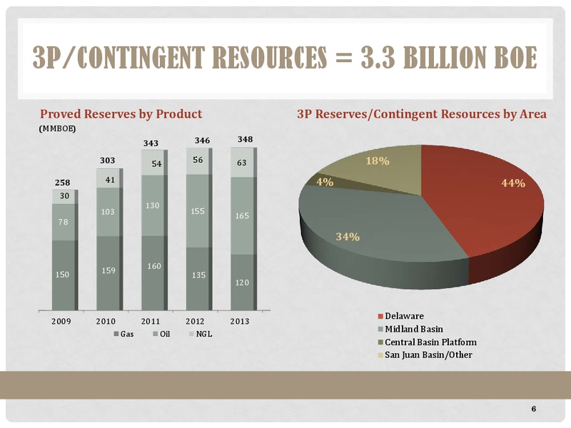 WUNDERLICH SECURITIES – Energen Corp. – slide 6