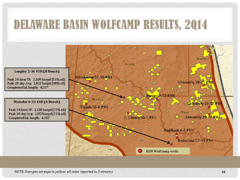 WUNDERLICH SECURITIES – Energen Corp. – slide 16