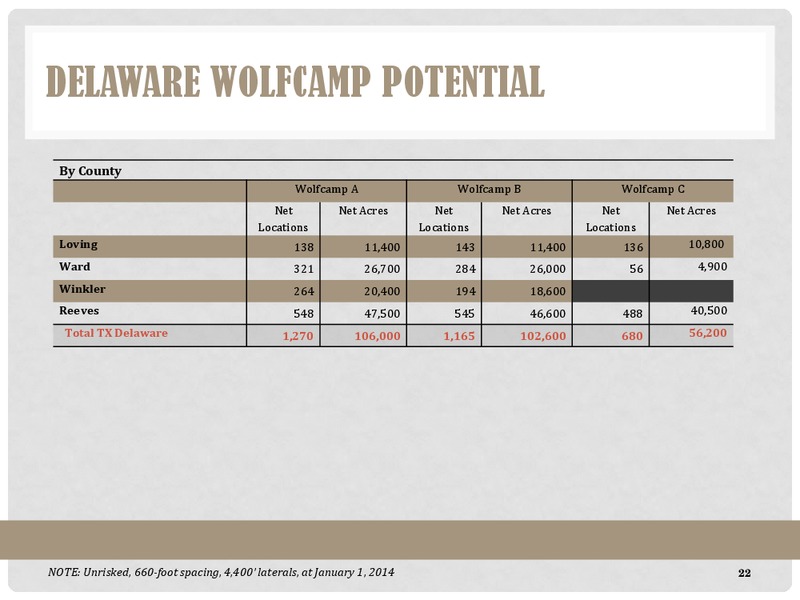 WUNDERLICH SECURITIES – Energen Corp. – slide 21