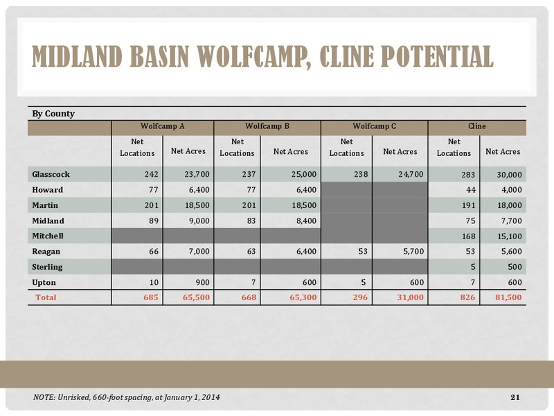 GHS 100 Energy Conference – Energen Corp. – slide 20