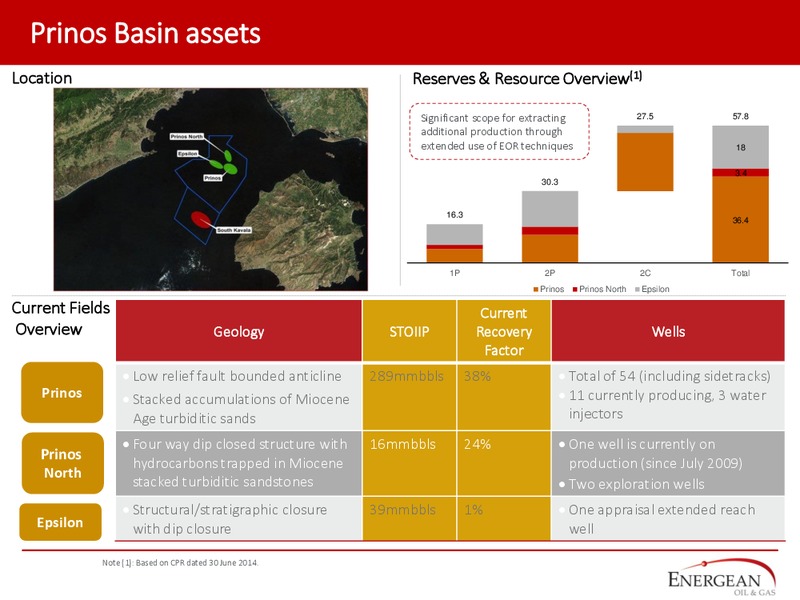 OILBARREL PRESENTATION – Energen Corp. – slide 11
