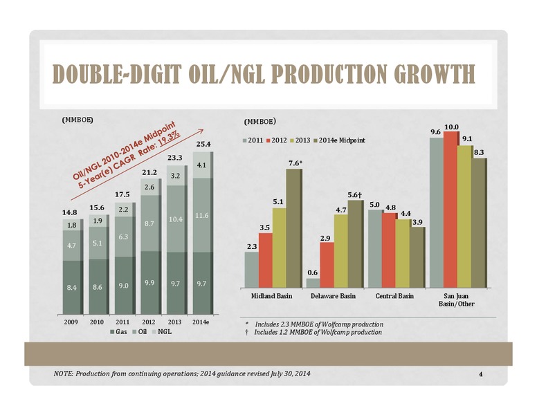 Barclays CEO Energy Power Conference – Energen Corp. – slide 4